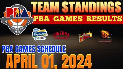 pba final standing 2024|PBA Live Updates, Schedule, Standings & Results (2024 PBA Philippine .